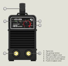 INVERTÖR KAYNAK MAKİNESİ ASKAYNAK 160 A 185-SUPER